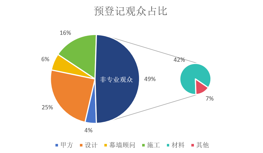 ”申”度聚焦 建筑表皮創(chuàng)新“D”一站！@2024上海DAF會后報告出爐！(圖5)
