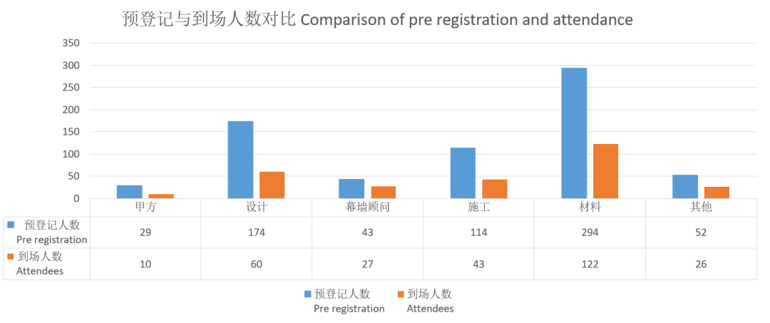 ”申”度聚焦 建筑表皮創(chuàng)新“D”一站！@2024上海DAF會后報告出爐！(圖4)