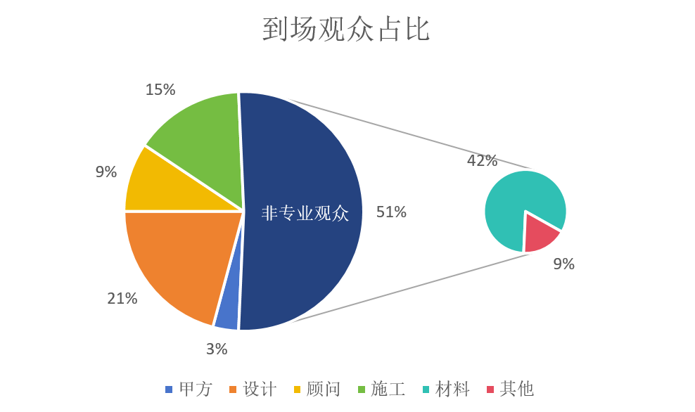  2024 Shanghai DAF post-meeting report is released!(圖6)