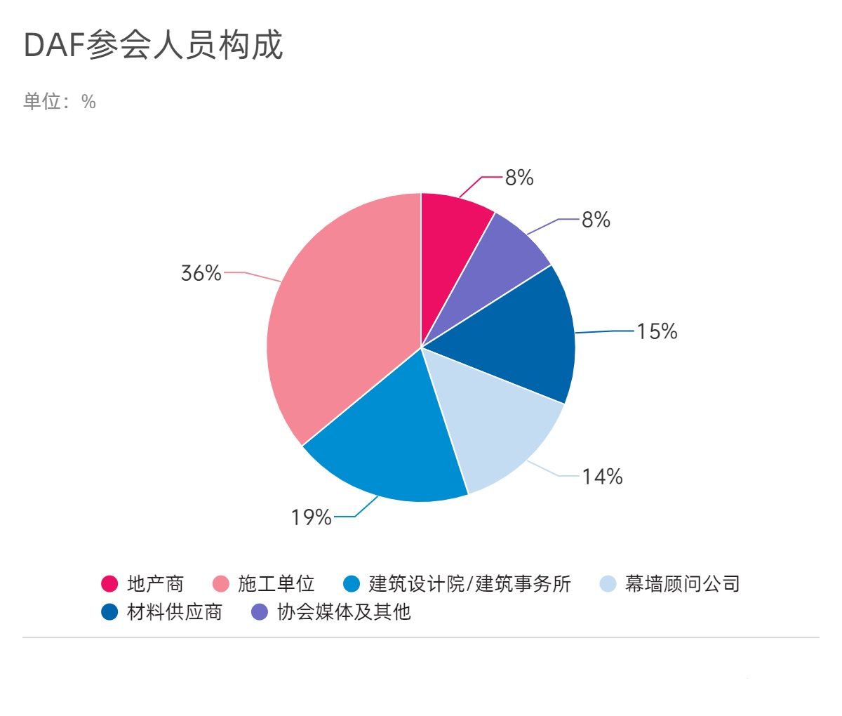 2023上海DAF大會(huì)上臺(tái)嘉賓花落誰家(圖16)