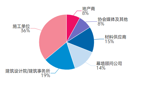 定檔！6月！【深圳DAF大會(huì)】詳細(xì)日程公布！(圖8)