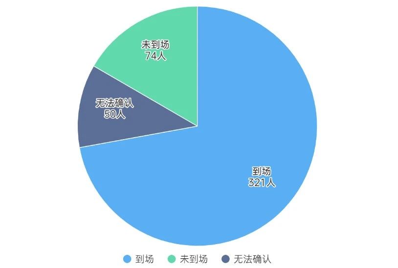 【深圳DAF】專業(yè)觀眾調(diào)研報(bào)告大公開！(圖3)