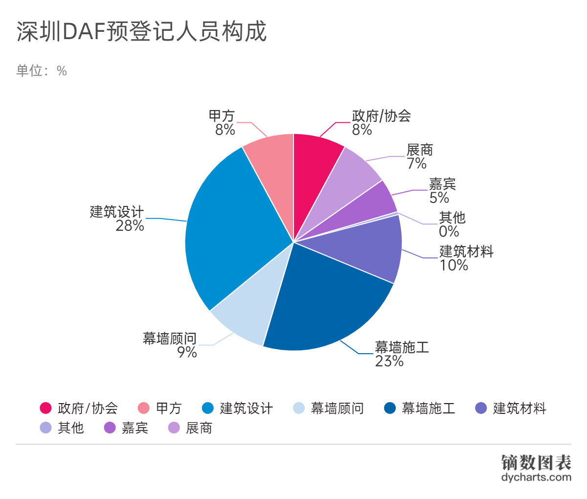 【深圳DAF】專業(yè)觀眾調(diào)研報(bào)告大公開！(圖4)