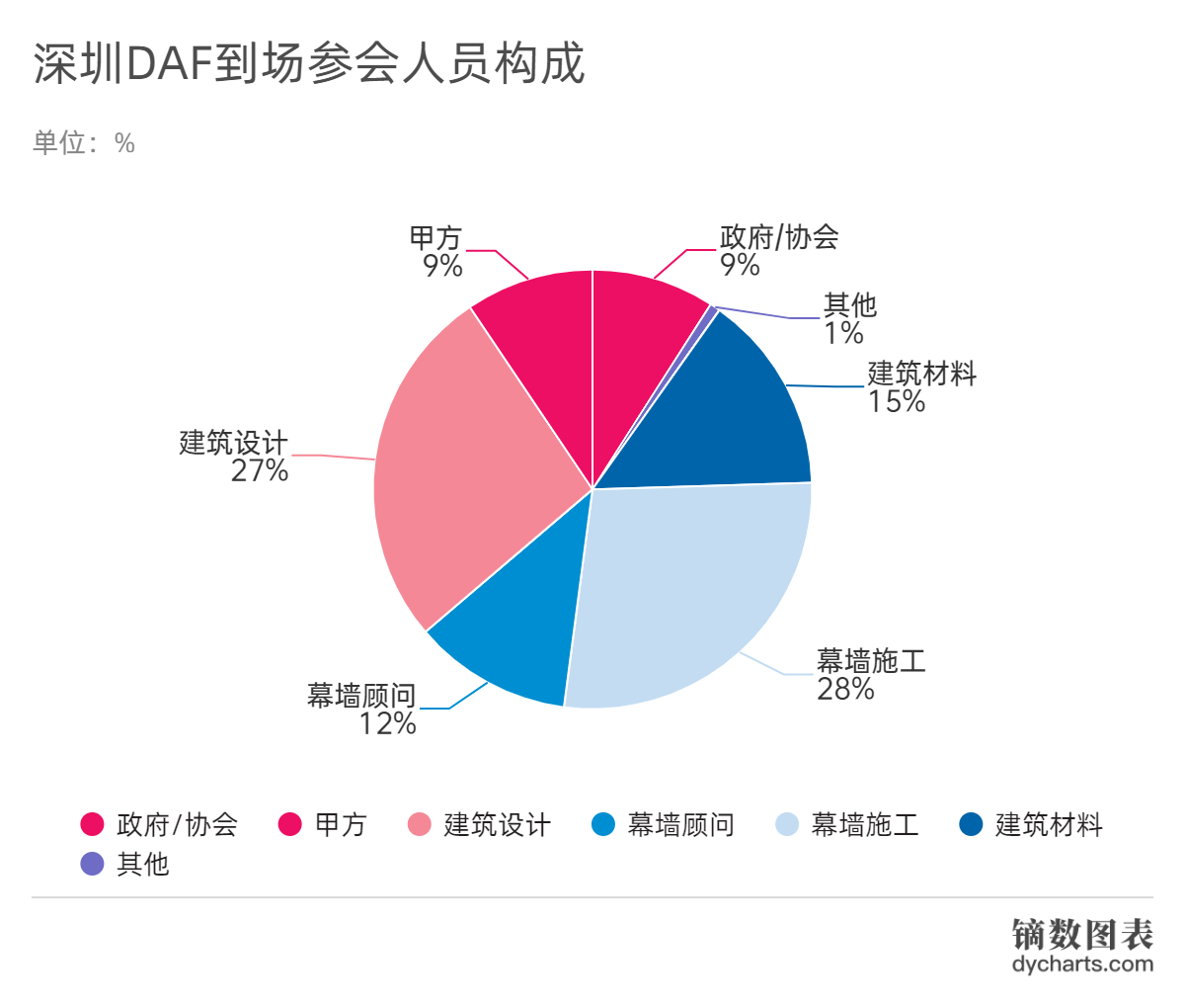 【深圳DAF】專業(yè)觀眾調(diào)研報(bào)告大公開！(圖5)