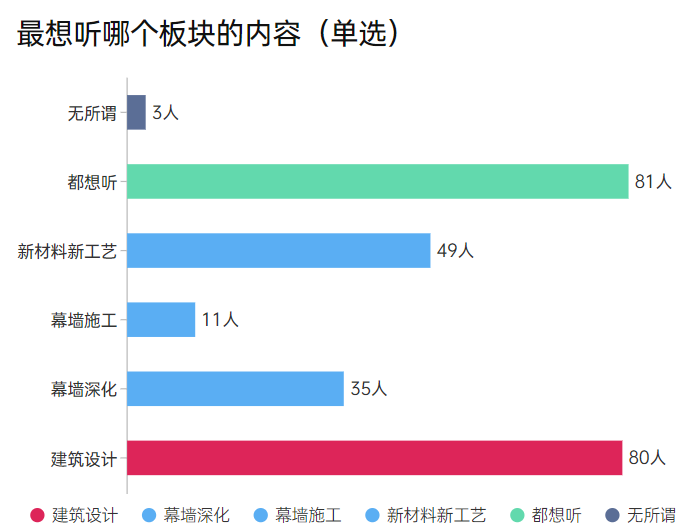 【深圳DAF】專業(yè)觀眾調(diào)研報(bào)告大公開！(圖11)