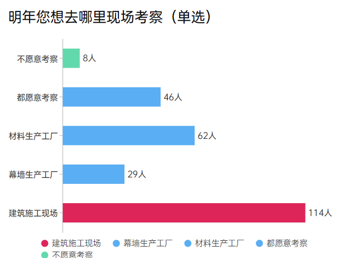 【深圳DAF】專業(yè)觀眾調(diào)研報(bào)告大公開！(圖12)